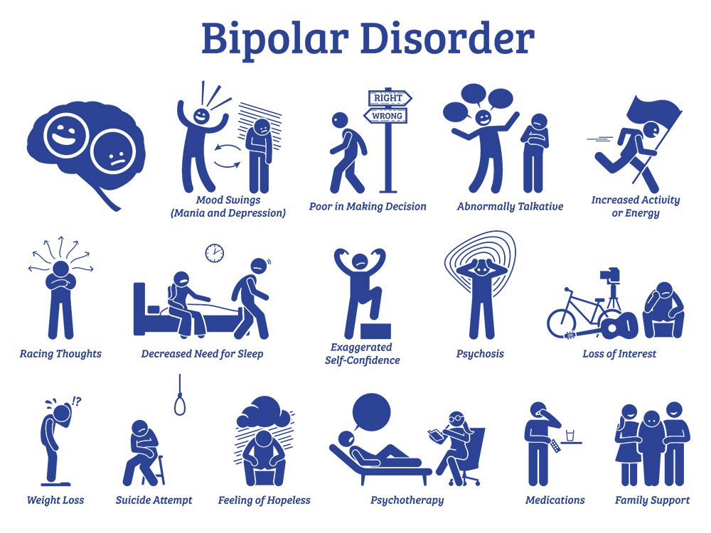 Bipolar Disorder Over Years Dubai UAE American Wellness Center 